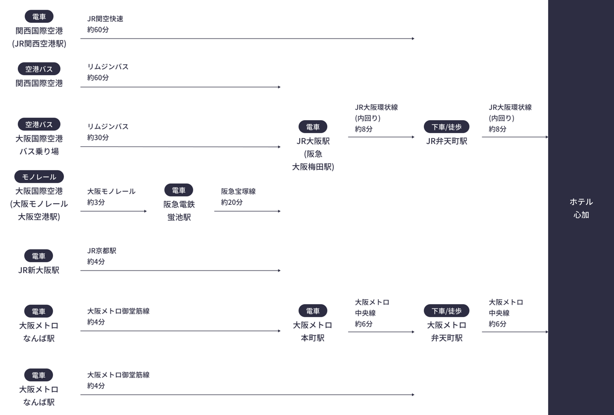 新幹線 / 空港からお越しの方